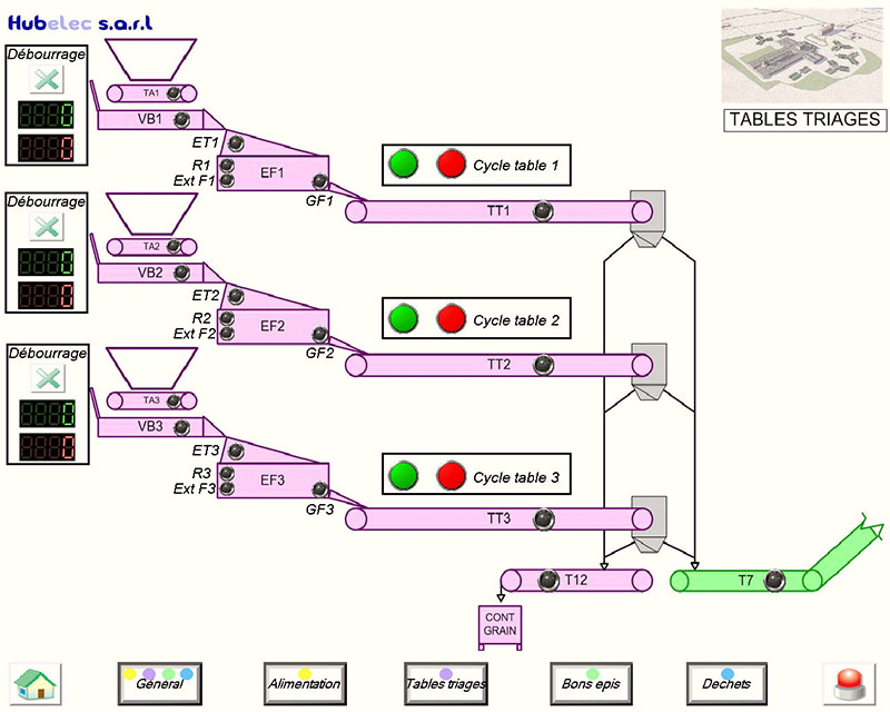 automatismes-2